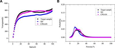 Cascaded Progressive Generative Adversarial Networks for Reconstructing Three-Dimensional Grayscale Core Images From a Single Two-Dimensional Image